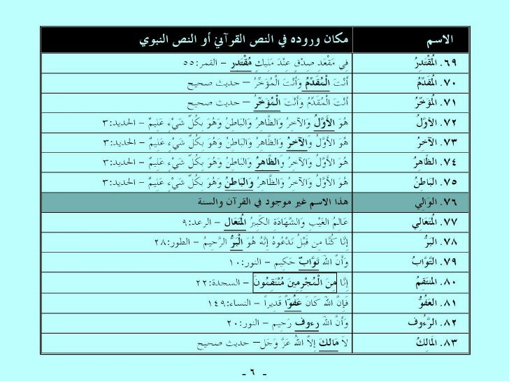 أسماء الله الحسنى الثابتة بالأدلة في القرآن الكريم والسُنَّة النبوية Asmaullah-13-728