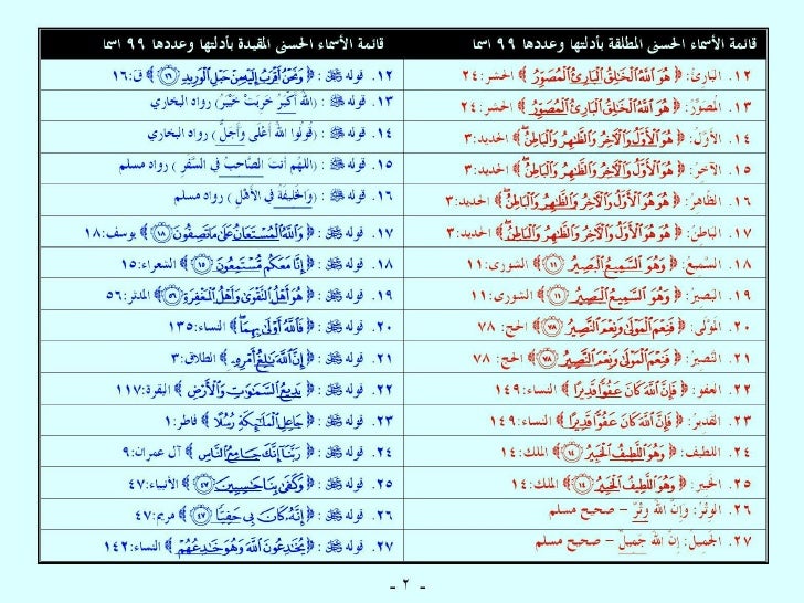 أسماء الله الحسنى الثابتة بالأدلة في القرآن الكريم والسُنَّة النبوية Asmaullah-2-728