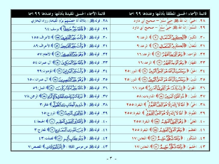 أسماء الله الحسنى الثابتة بالأدلة في القرآن الكريم والسُنَّة النبوية Asmaullah-3-728