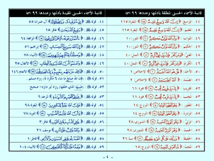 أسماء الله الحسنى الثابتة بالأدلة في القرآن الكريم والسُنَّة النبوية Asmaullah-4-728