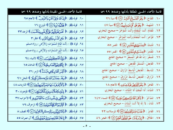 أسماء الله الحسنى الثابتة بالأدلة في القرآن الكريم والسُنَّة النبوية Asmaullah-5-728