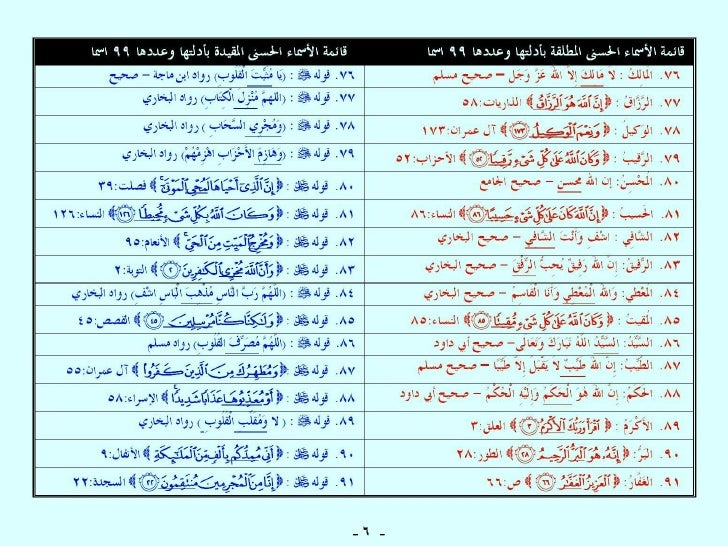 أسماء الله الحسنى الثابتة بالأدلة في القرآن الكريم والسُنَّة النبوية Asmaullah-6-728