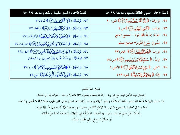 أسماء الله الحسنى الثابتة بالأدلة في القرآن الكريم والسُنَّة النبوية Asmaullah-7-728