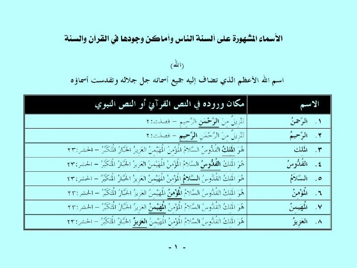 أسماء الله الحسنى الثابتة بالأدلة في القرآن الكريم والسُنَّة النبوية Asmaullah-8-728