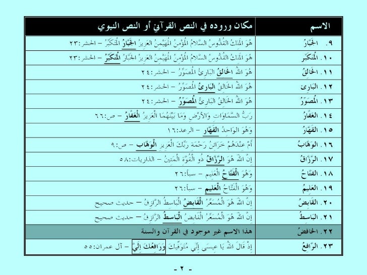 أسماء الله الحسنى الثابتة بالأدلة في القرآن الكريم والسُنَّة النبوية Asmaullah-9-728