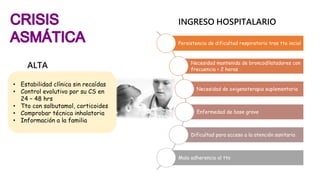 INGRESO HOSPITALARIO
Persistencia de dificultad respiratoria tras tto incial
Necesidad mantenida de broncodilatadores con
frecuencia < 2 horas
Necesidad de oxigenoterapia suplementaria
Enfermedad de base grave
Dificultad para acceso a la atención sanitaria
Mala adherencia al tto
INGRESO HOSPITALARIO
ALTA
• Estabilidad clínica sin recaídas
• Control evolutivo por su CS en
24 – 48 hrs
• Tto con salbutamol, corticoides
• Comprobar técnica inhalatoria
• Información a la familia
 