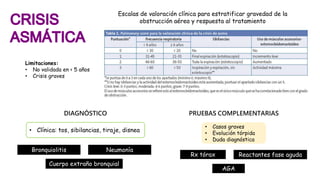 Escalas de valoración clínica para estratificar gravedad de la
obstrucción aérea y respuesta al tratamiento
Limitaciones:
• No validada en < 5 años
• Crisis graves
DIAGNÓSTICO
• Clínica: tos, sibilancias, tiraje, disnea
Bronquiolitis Neumonía
Cuerpo extraño bronquial
PRUEBAS COMPLEMENTARIAS
• Casos graves
• Evolución tórpida
• Duda diagnóstica
Rx tórax
AGA
Reactantes fase aguda
 