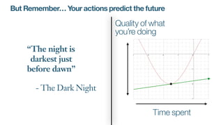“The night is
darkest just
before dawn”
- The Dark Night
Time spent
Quality of what
you’re doing
But Remember… Your actions predict the future
 