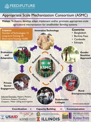 Appropriate scale mechanization consortium
