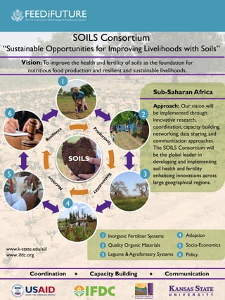 Appropriate scale mechanization consortium
