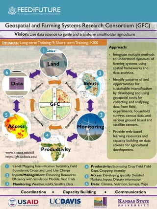 Appropriate scale mechanization consortium