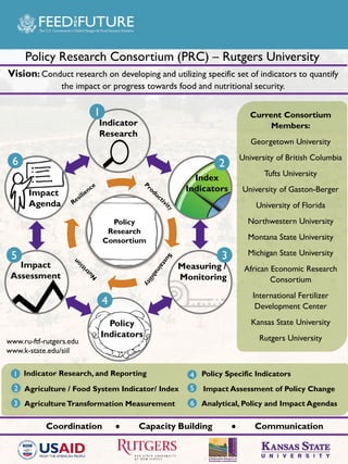 Appropriate scale mechanization consortium