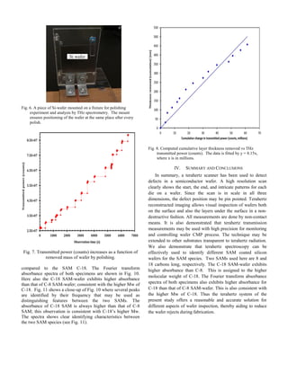 Fig. 6. A piece of Si-wafer mounted on a fixture for polishing
experiment and analysis by THz spectrometry. The mount
ensures positioning of the wafer at the same place after every
polish.
Fig. 7. Transmitted power (counts) increases as a function of
removed mass of wafer by polishing.
compared to the SAM C-18. The Fourier transform
absorbance spectra of both specimens are shown in Fig. 10.
Here also the C-18 SAM-wafer exhibits higher absorbance
than that of C-8 SAM-wafer; consistent with the higher Mw of
C-18. Fig. 11 shows a close-up of Fig. 10 where several peaks
are identified by their frequency that may be used as
distinguishing features between the two SAMs. The
absorbance of C-18 SAM is always higher than that of C-8
SAM; this observation is consistent with C-18’s higher Mw.
The spectra shows clear identifying characteristics between
the two SAM species (see Fig. 11).
Fig. 8. Computed cumulative layer thickness removed vs THz
transmitted power (counts). The data is fitted by y = 8.15x,
where x is in millions.
IV. SUMMARY AND CONCLUSIONS
In summary, a terahertz scanner has been used to detect
defects in a semiconductor wafer. A high resolution scan
clearly shows the start, the end, and intricate patterns for each
die on a wafer. Since the scan is in scale in all three
dimensions, the defect position may be pin pointed. Terahertz
reconstructed imaging allows visual inspection of wafers both
on the surface and also the layers under the surface in a non-
destructive fashion. All measurements are done by non-contact
means. It is also demonstrated that terahertz transmission
measurements may be used with high precision for monitoring
and controlling wafer CMP process. The technique may be
extended to other substrates transparent to terahertz radiation.
We also demonstrate that terahertz spectroscopy can be
effectively used to identify different SAM coated silicon
wafers for the SAM species. Two SAMs used here are 8 and
18 carbons long, respectively. The C-18 SAM-wafer exhibits
higher absorbance than C-8. This is assigned to the higher
molecular weight of C-18. The Fourier transform absorbance
spectra of both specimens also exhibits higher absorbance for
C-18 than that of C-8 SAM-wafer. This is also consistent with
the higher Mw of C-18. Thus the terahertz system of the
present study offers a reasonable and accurate solution for
different aspects of wafer inspection, thereby aiding to reduce
the wafer rejects during fabrication.
Si wafer
 