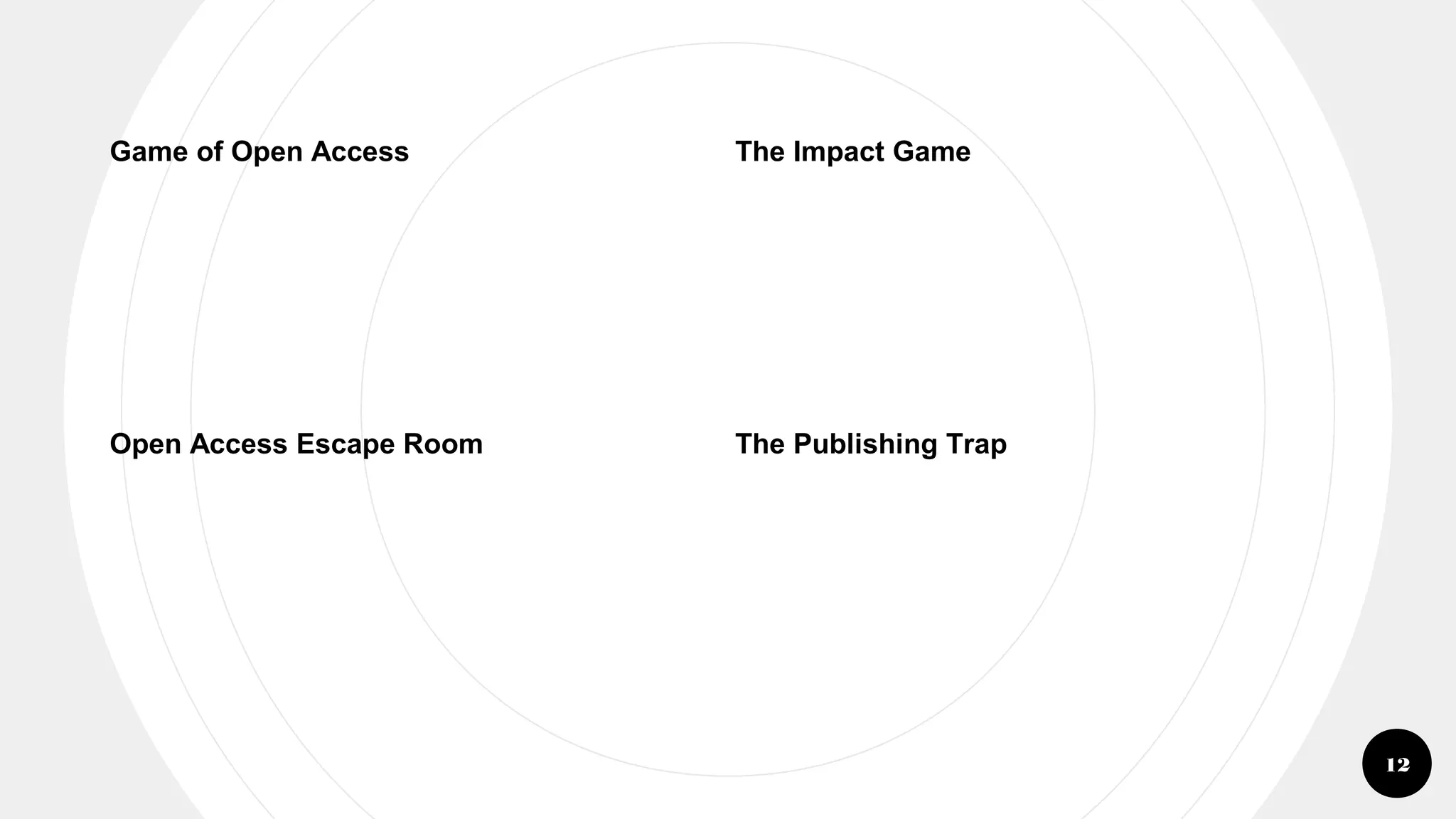 12
Game of Open Access The Impact Game
Open Access Escape Room The Publishing Trap
 