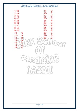 ASM New Booklet – Neuroscience
P a g e | 54
1- B
2- A
3- E
4- C
5- B
6- B
7- C
8- A
9- D
10- C
11- A
12- B
13- A
14- F
15- A
16- C
17- C
18- E
19- B
20- C
21- A
22- B
23- A
24- C
25- B
26- E
27- B
28- C
 