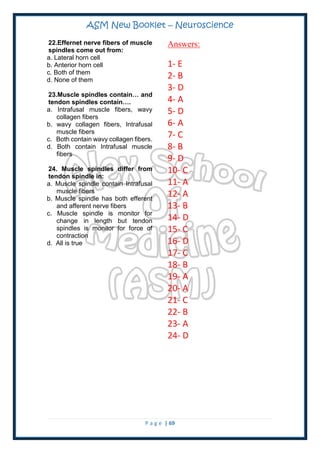 ASM New Booklet – Neuroscience
P a g e | 69
22.Effernet nerve fibers of muscle
spindles come out from:
a. Lateral horn cell
b. Anterior horn cell
c. Both of them
d. None of them
23.Muscle spindles contain… and
tendon spindles contain….
a. Intrafusal muscle fibers, wavy
collagen fibers
b. wavy collagen fibers, Intrafusal
muscle fibers
c. Both contain wavy collagen fibers.
d. Both contain Intrafusal muscle
fibers
24. Muscle spindles differ from
tendon spindle in:
a. Muscle spindle contain Intrafusal
muscle fibers
b. Muscle spindle has both efferent
and afferent nerve fibers
c. Muscle spindle is monitor for
change in length but tendon
spindles is monitor for force of
contraction
d. All is true
Answers:
1- E
2- B
3- D
4- A
5- D
6- A
7- C
8- B
9- D
10- C
11- A
12- A
13- B
14- D
15- C
16- D
17- C
18- B
19- A
20- A
21- C
22- B
23- A
24- D
 