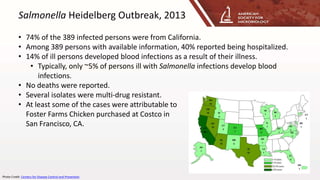 Salmonella Heidelberg Outbreak, 2013
• 74% of the 389 infected persons were from California.
• Among 389 persons with available information, 40% reported being hospitalized.
• 14% of ill persons developed blood infections as a result of their illness.
• Typically, only ~5% of persons ill with Salmonella infections develop blood
infections.
• No deaths were reported.
• Several isolates were multi-drug resistant.
• At least some of the cases were attributable to
Foster Farms Chicken purchased at Costco in
San Francisco, CA.
Photo Credit: Centers for Disease Control and Prevention
 