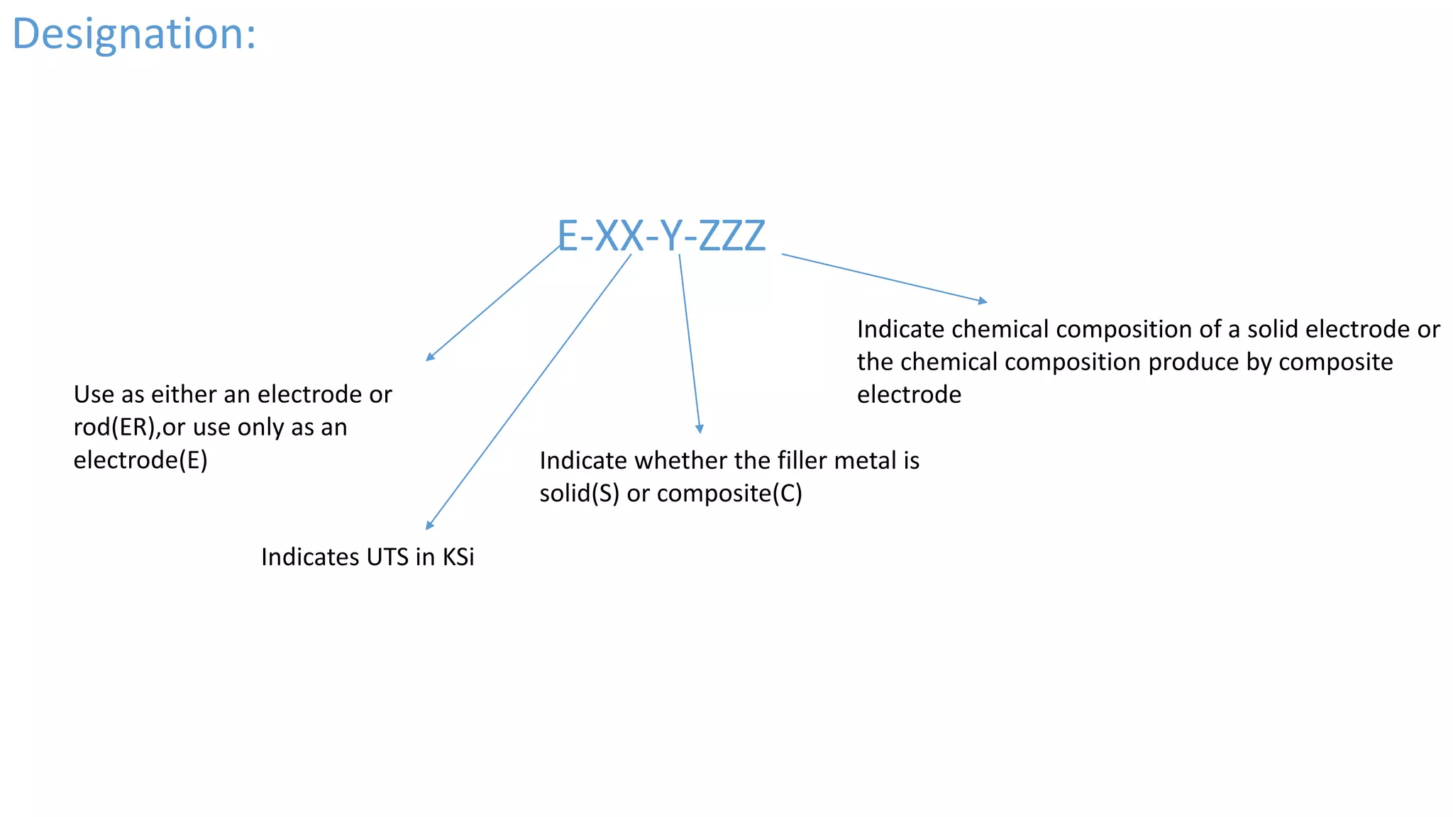 Asme section 2C | PPTX
