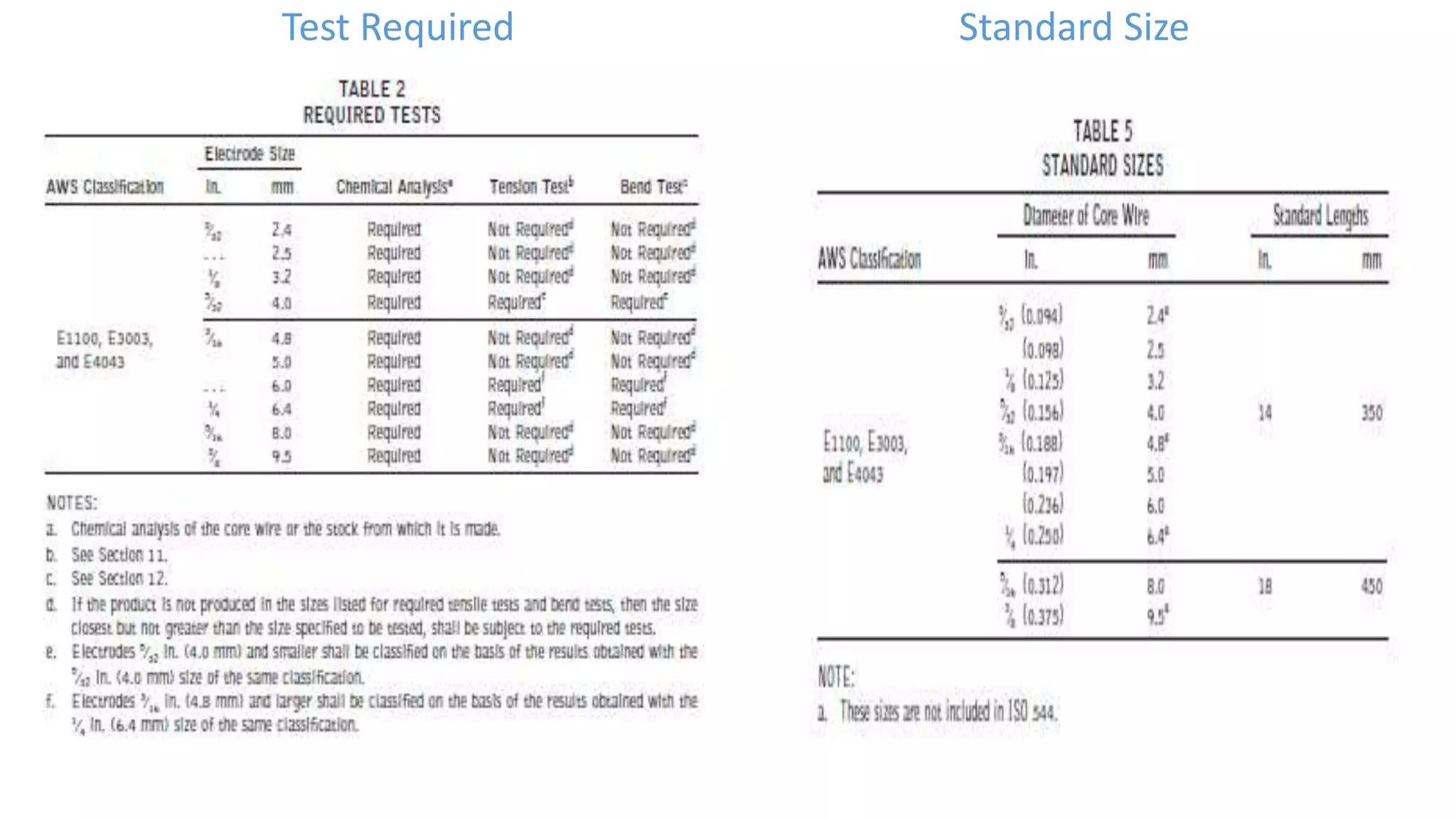 Asme section 2C | PPTX