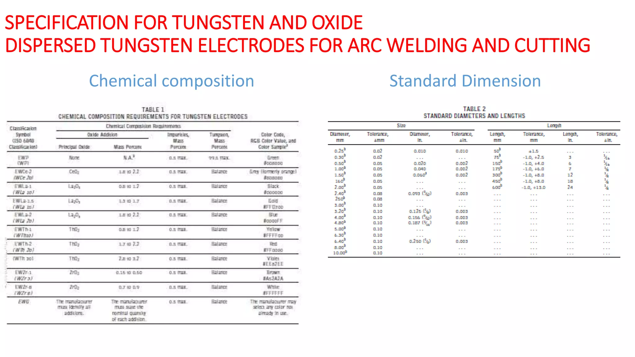 Asme section 2C | PPTX