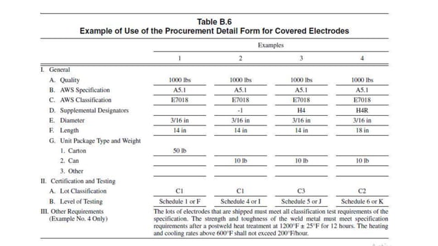 Asme section 2C | PPTX