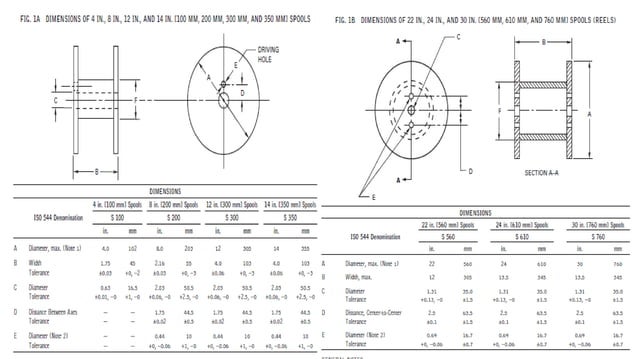 Asme section 2C | PPTX | Chemistry | Science