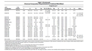 Asme section 2C | PPTX