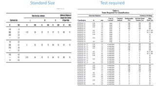 Asme section 2C | PPTX