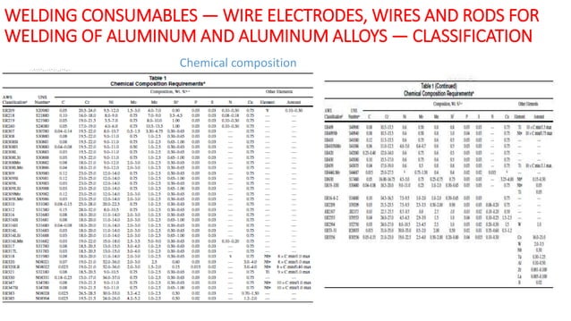 Asme section 2C | PPT