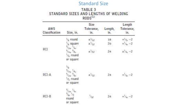 Asme section 2C | PPT