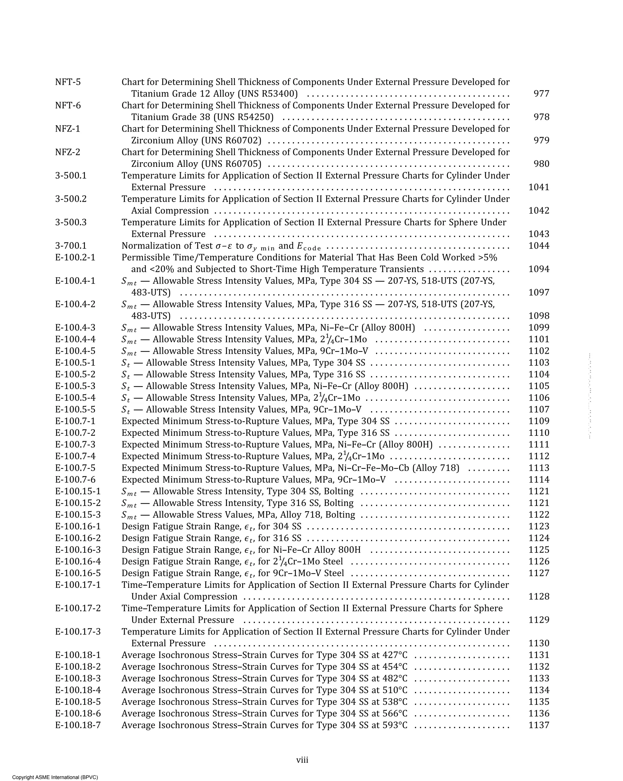 Permissible Net Content Chart.pdf ASME-II-PART-D-METRIC-2019.pdf