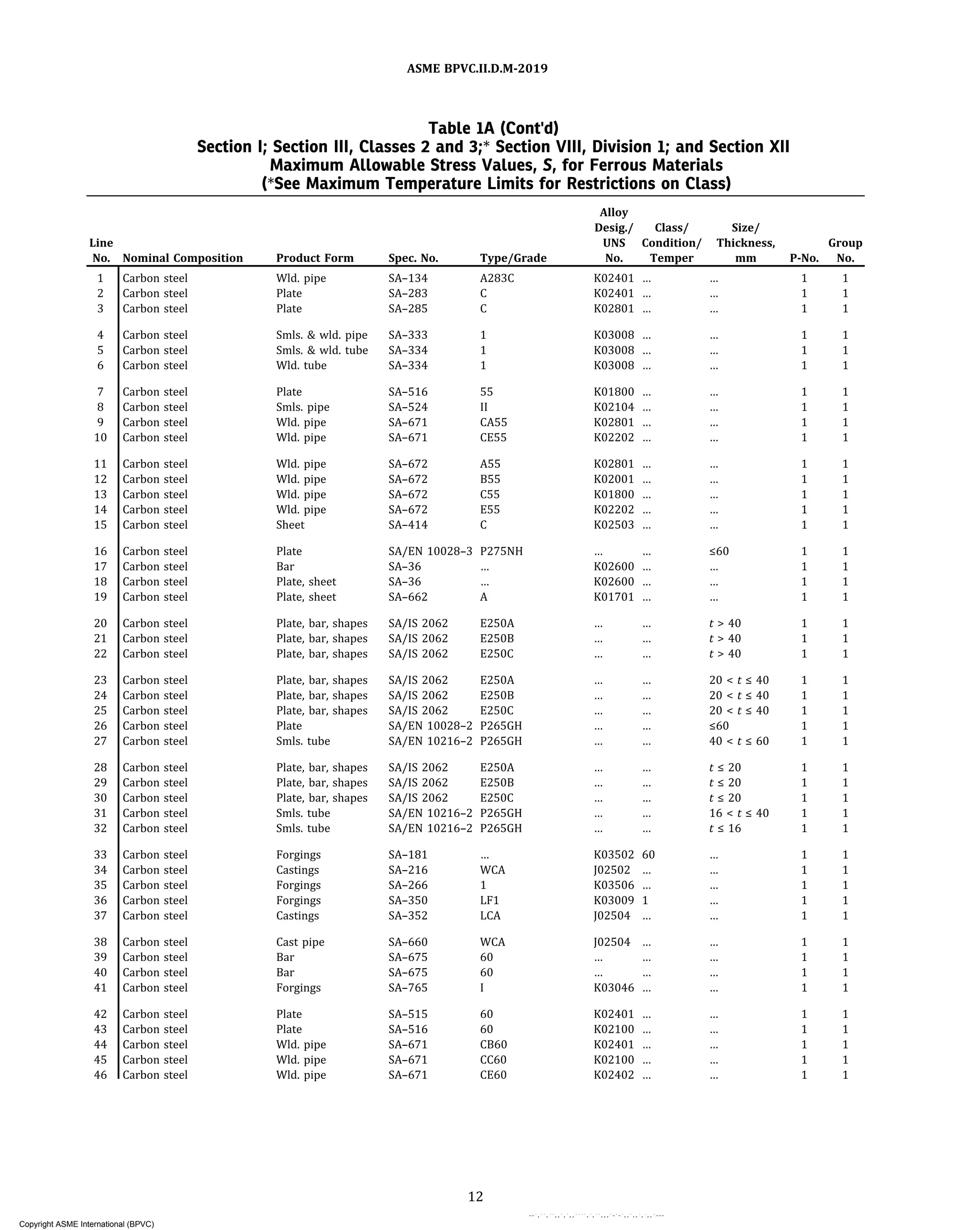 ASME-II-PART-D-METRIC-2019.pdf