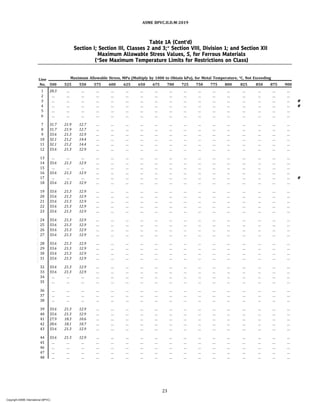 ASME-II-PART-D-METRIC-2019.pdf