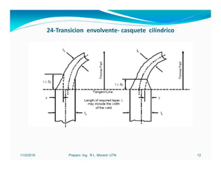 ASME.calderas.pdf