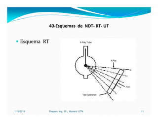 40‐Esquemas de NDT‐ RT‐ UT
 Esquema RT
1/10/2018 Preparo Ing. R L Morard- UTN 11
 