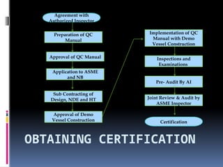 ASME-U-Stamp-pptx.pptx assssssssssassss | PPTX