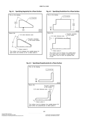 ASME Y14.5-2009
100
Fig. 6-1 Specifying Angularity for a Plane Surface Fig. 6-2 Specifying Parallelism for a Plane Surface
Fig. 6-3 Specifying Perpedicularity for a Plane Surface
Copyright ASME International
Provided by IHS under license with ASME Licensee=FMC Technologies /5914950002
Not for Resale, 05/07/2009 00:24:44 MDT
No reproduction or networking permitted without license from IHS
--`,,`,,,``,`,``,,``,`,`,,,`,`,`-`-`,,`,,`,`,,`---
 