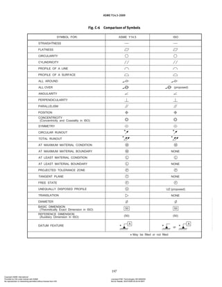 ASME Y14.5-2009
197
Fig. C-6 Comparison of Symbols
Copyright ASME International
Provided by IHS under license with ASME Licensee=FMC Technologies /5914950002
Not for Resale, 05/07/2009 00:24:44 MDT
No reproduction or networking permitted without license from IHS
--`,,`,,,``,`,``,,``,`,`,,,`,`,`-`-`,,`,,`,`,,`---
 