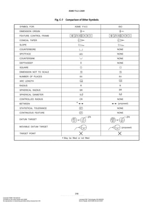 ASME Y14.5-2009
198
Fig. C-7 Comparison of Other Symbols
Copyright ASME International
Provided by IHS under license with ASME Licensee=FMC Technologies /5914950002
Not for Resale, 05/07/2009 00:24:44 MDT
No reproduction or networking permitted without license from IHS
--`,,`,,,``,`,``,,``,`,`,,,`,`,`-`-`,,`,,`,`,,`---
 
