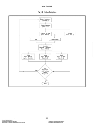 ASME Y14.5-2009
202
Fig. E-2 Datum Selections
Copyright ASME International
Provided by IHS under license with ASME Licensee=FMC Technologies /5914950002
Not for Resale, 05/07/2009 00:24:44 MDT
No reproduction or networking permitted without license from IHS
--`,,`,,,``,`,``,,``,`,`,,,`,`,`-`-`,,`,,`,`,,`---
 