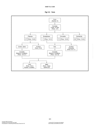 ASME Y14.5-2009
203
Fig. E-3 Form
Copyright ASME International
Provided by IHS under license with ASME Licensee=FMC Technologies /5914950002
Not for Resale, 05/07/2009 00:24:44 MDT
No reproduction or networking permitted without license from IHS
--`,,`,,,``,`,``,,``,`,`,,,`,`,`-`-`,,`,,`,`,,`---
 