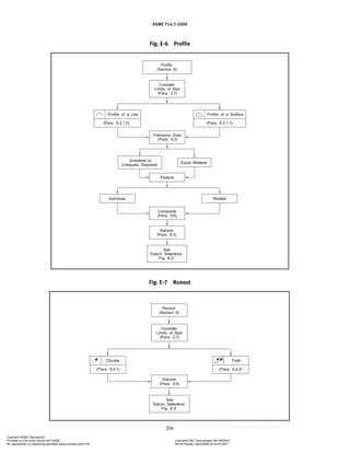 ASME Y14.5-2009
206
Fig. E-6 Profile
Fig. E-7 Runout
Copyright ASME International
Provided by IHS under license with ASME Licensee=FMC Technologies /5914950002
Not for Resale, 05/07/2009 00:24:44 MDT
No reproduction or networking permitted without license from IHS
--`,,`,,,``,`,``,,``,`,`,,,`,`,`-`-`,,`,,`,`,,`---
 