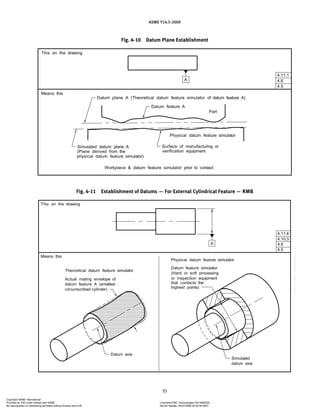ASME Y14.5-2009
55
Fig. 4-10 Datum Plane Establishment
Fig. 4-11 Establishment of Datums — For External Cylindrical Feature — RMB
Copyright ASME International
Provided by IHS under license with ASME Licensee=FMC Technologies /5914950002
Not for Resale, 05/07/2009 00:24:44 MDT
No reproduction or networking permitted without license from IHS
--`,,`,,,``,`,``,,``,`,`,,,`,`,`-`-`,,`,,`,`,,`---
 