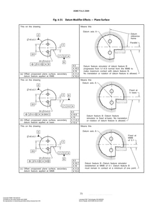ASME Y14.5-2009
73
Fig. 4-31 Datum Modifier Effects — Plane Surface
Copyright ASME International
Provided by IHS under license with ASME Licensee=FMC Technologies /5914950002
Not for Resale, 05/07/2009 00:24:44 MDT
No reproduction or networking permitted without license from IHS
--`,,`,,,``,`,``,,``,`,`,,,`,`,`-`-`,,`,,`,`,,`---
 
