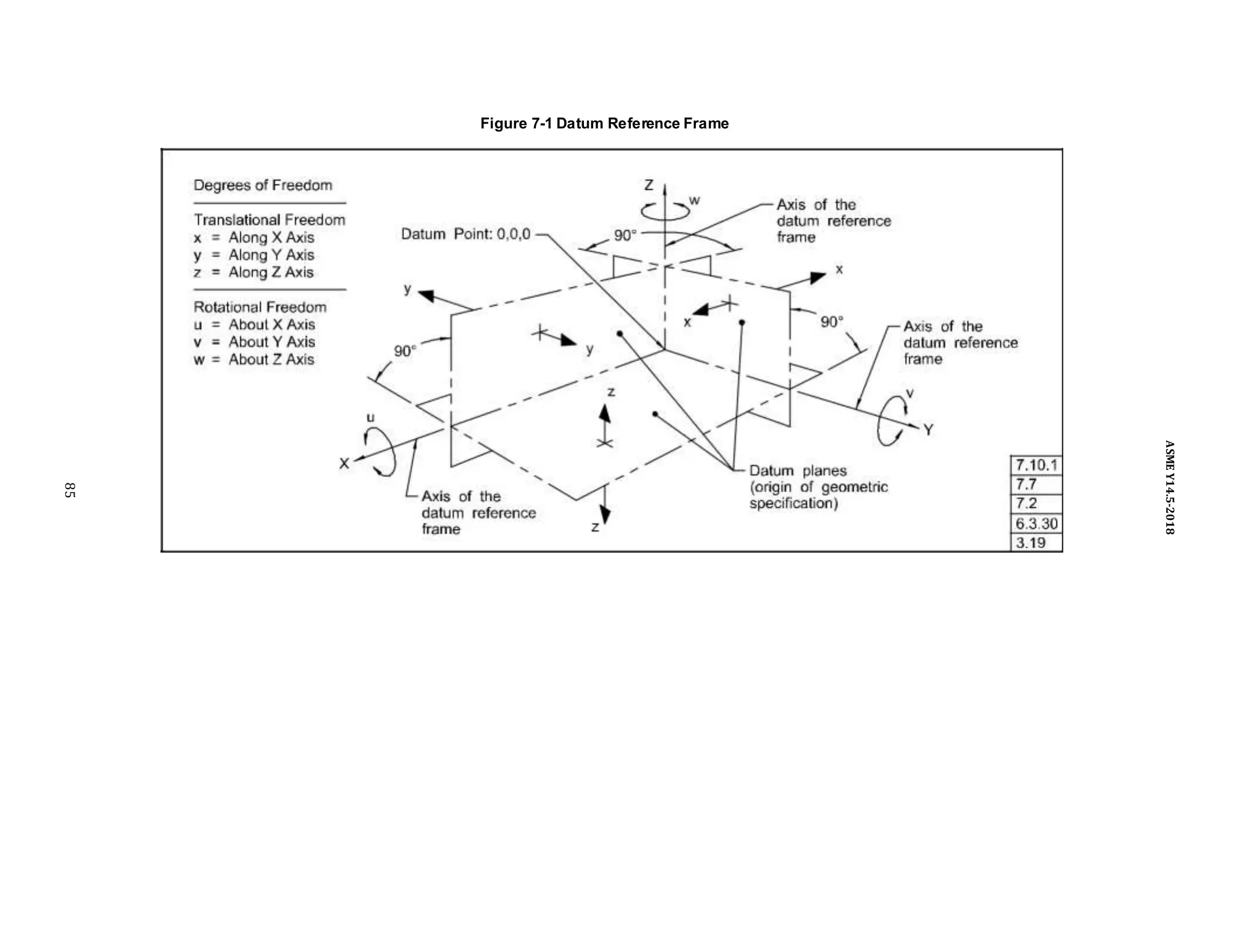 Figure 7-1 Datum Reference Frame
85
ASME
Y14.5-2018
 