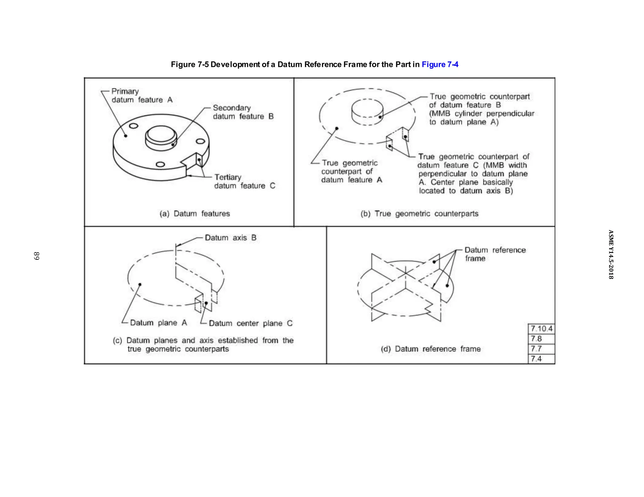 Figure 7-5 Development of a Datum Reference Frame for the Part in Figure 7-4
89
ASME
Y14.5-2018
 