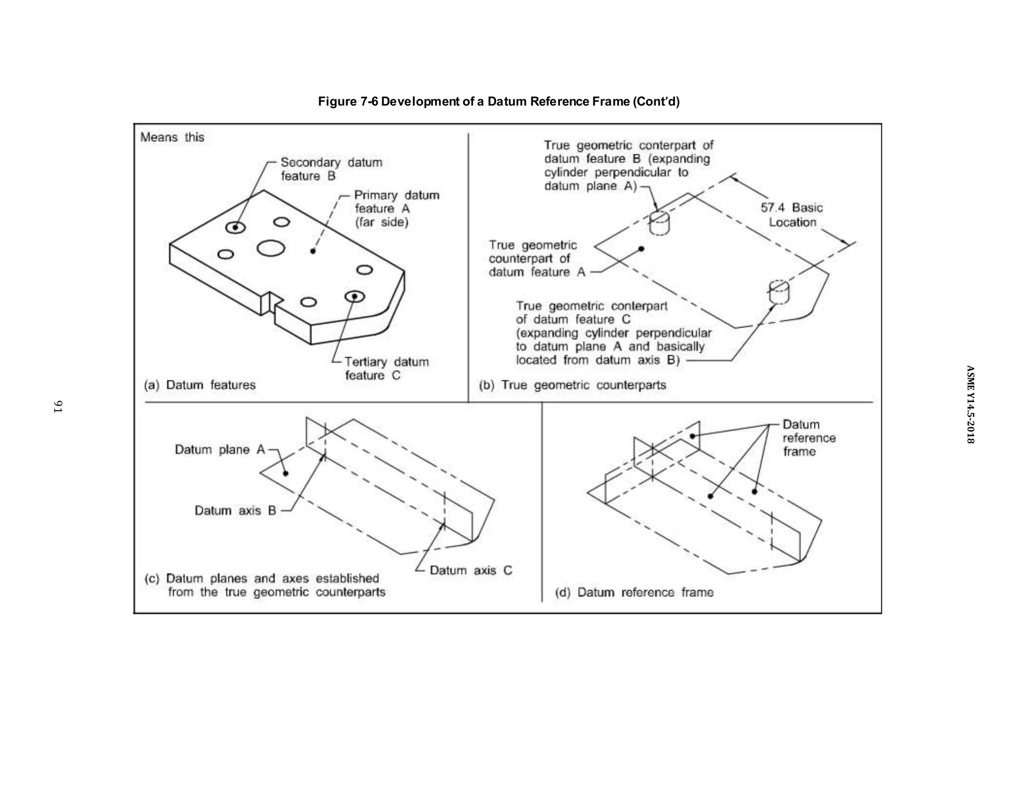 Figure 7-6 Development of a Datum Reference Frame (Cont’d)
91
ASME
Y14.5-2018
 