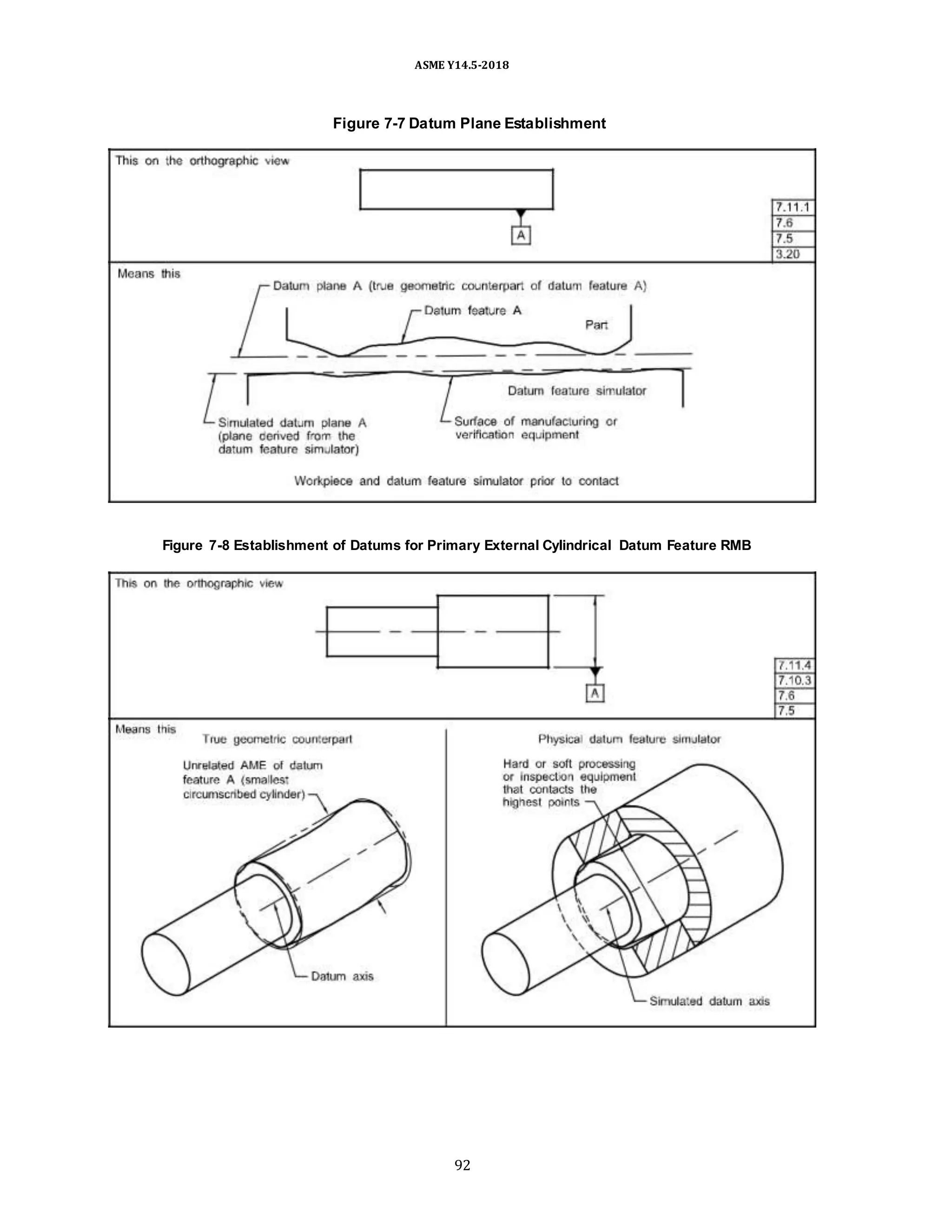 ASME Y14.5-2018
Figure 7-7 Datum Plane Establishment
Figure 7-8 Establishment of Datums for Primary External Cylindrical Datum Feature RMB
92
 