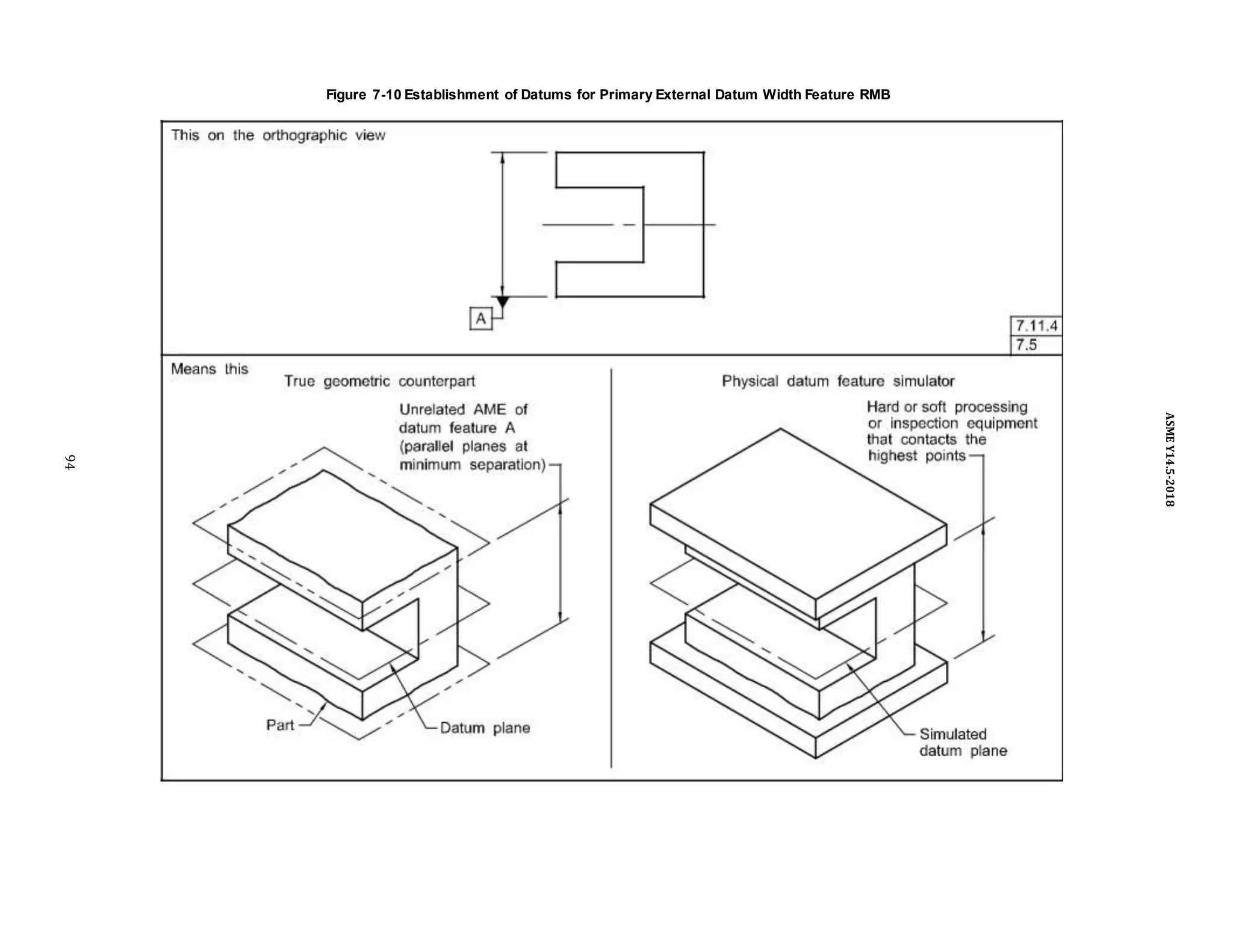 Figure 7-10 Establishment of Datums for Primary External Datum Width Feature RMB
94
ASME
Y14.5-2018
 