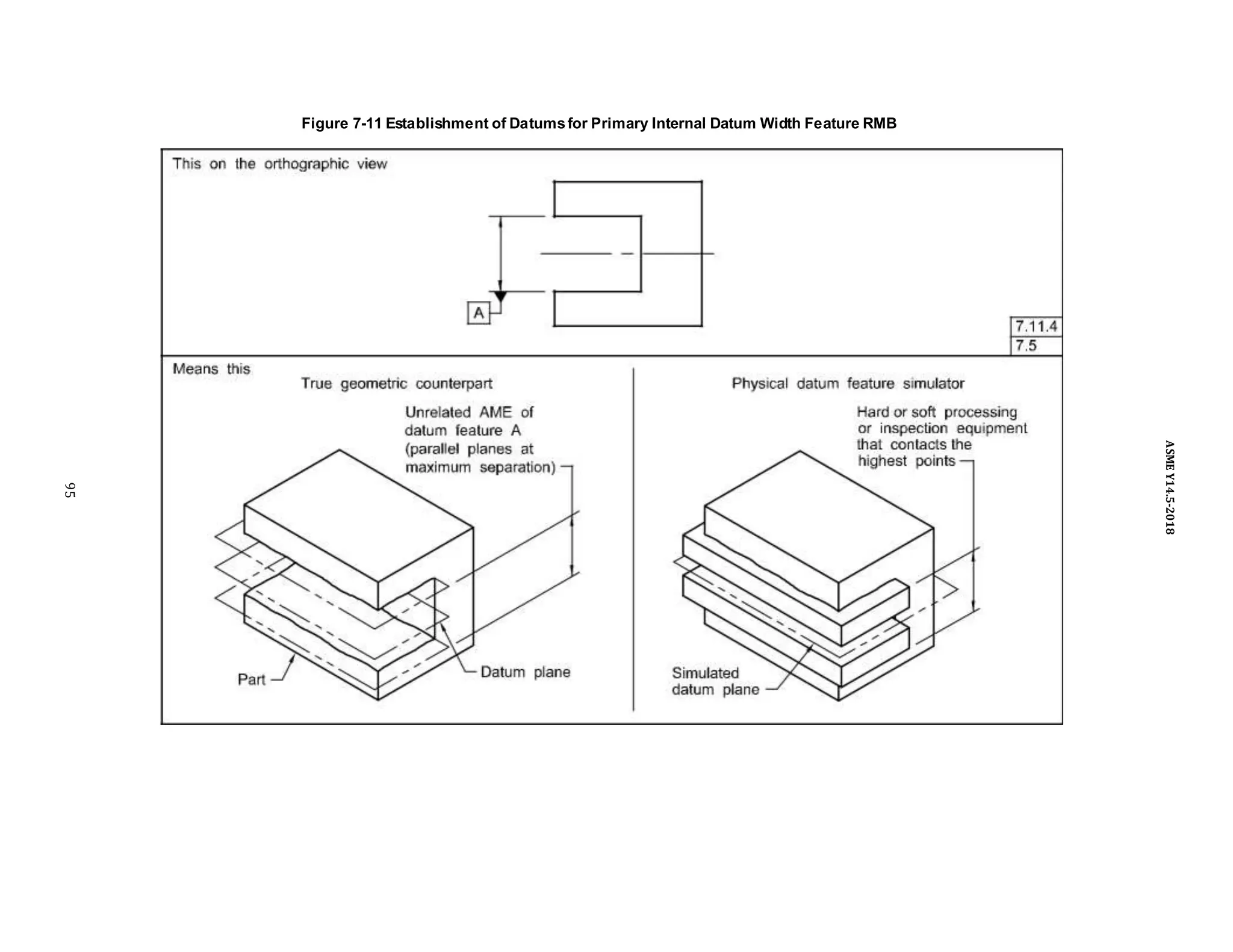 Figure 7-11 Establishment of Datumsfor Primary Internal Datum Width Feature RMB
95
ASME
Y14.5-2018
 
